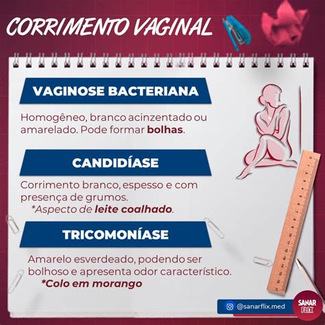 corrimento branco aquoso|Corrimento Vaginal: Causas, Tipos e Tratamentos